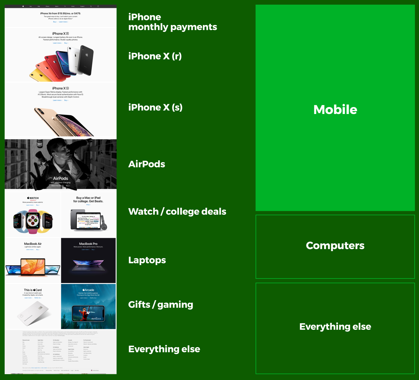 apple-priority-guide