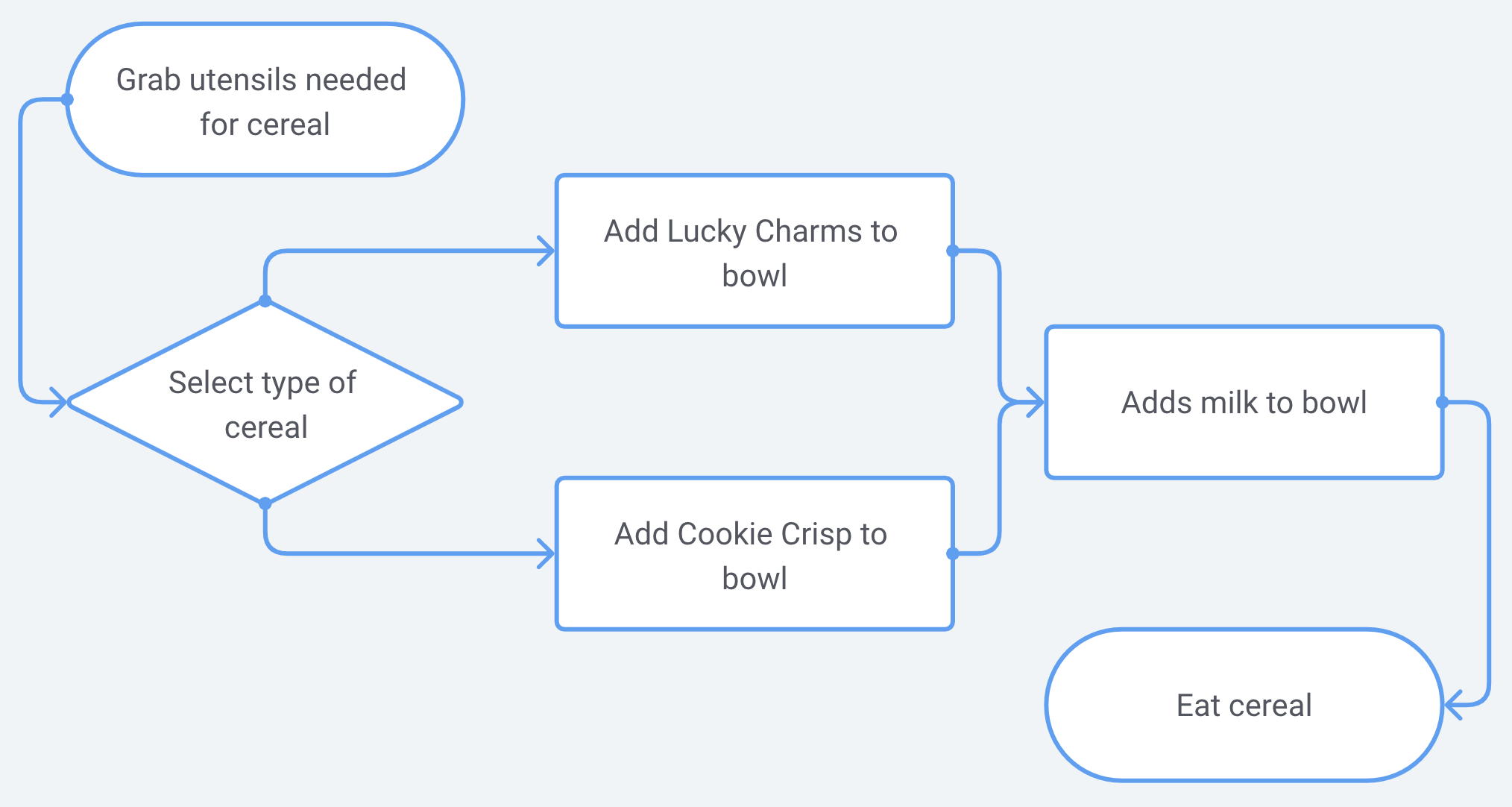 user_flow_shapes